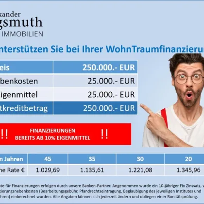 10 Minuten zur U2, U1 Praterstern - südlich ausgerichtet - Augarten und Prater um Eck - energieeffiziente Infrarotheizung  - Bild 2