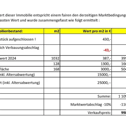 Modernes Traumhaus mit vielen Extras und Vorzügen ! - Provisionsfrei ! - Bild 3