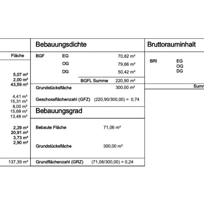 1 von 2 Grundstücken verfügbar - U2 in 8 Minuten erreichbar - Eckgründstück 300m² - BAUBEWILLIGT - Ruhelage - Donau-Auen ums Eck - Bild 3